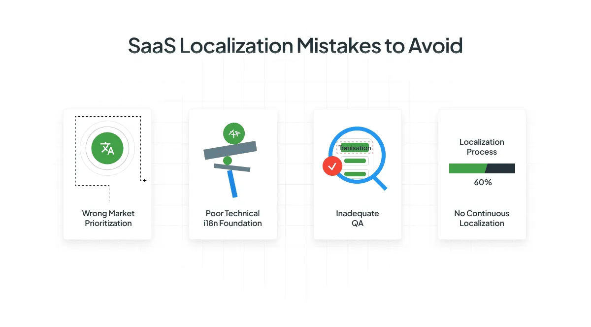 SaaS Localization Mistakes to Avoid